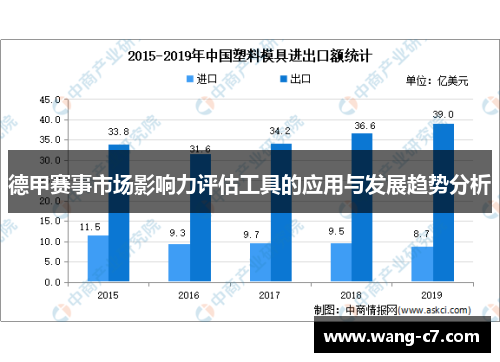 德甲赛事市场影响力评估工具的应用与发展趋势分析