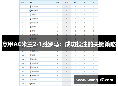 意甲AC米兰2-1胜罗马：成功投注的关键策略