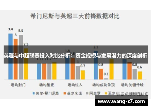 英超与中超联赛投入对比分析：资金规模与发展潜力的深度剖析