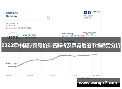 2023年中国球员身价排名解析及其背后的市场趋势分析