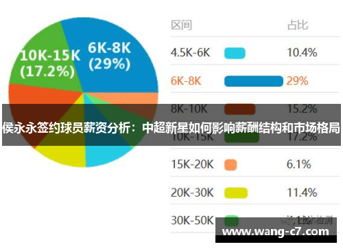侯永永签约球员薪资分析：中超新星如何影响薪酬结构和市场格局