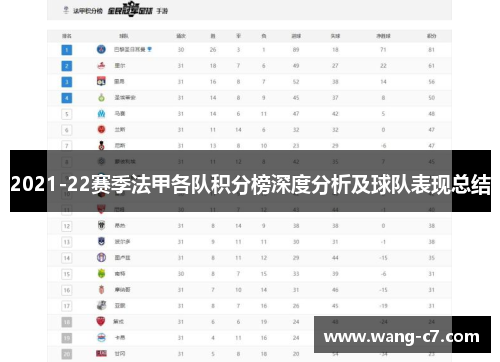 2021-22赛季法甲各队积分榜深度分析及球队表现总结