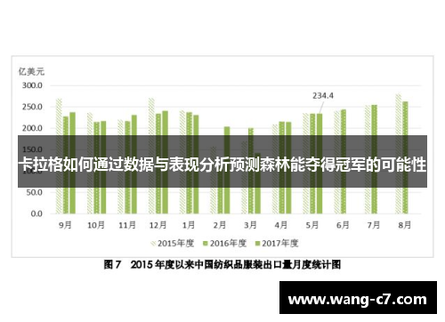 卡拉格如何通过数据与表现分析预测森林能夺得冠军的可能性