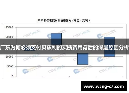 广东为何必须支付贝兹利的买断费用背后的深层原因分析