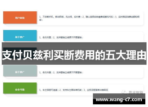 支付贝兹利买断费用的五大理由