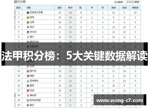 法甲积分榜：5大关键数据解读