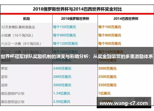 世界杯冠军球队奖励机制的演变与影响分析：从奖金到荣誉的多重激励体系