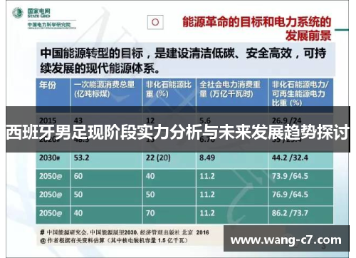 西班牙男足现阶段实力分析与未来发展趋势探讨